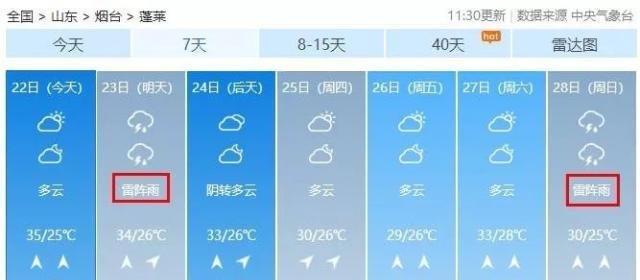 今夜山东局部暴雨！伴8级雷暴大风！烟台这两场雷雨应该可以安排