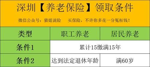  【医保】社保缴15年和25年，差别可大了