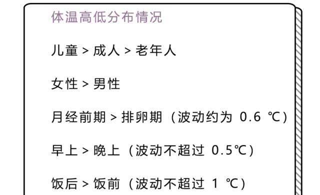  【永远】为什么小区保安永远测不准我的体温！