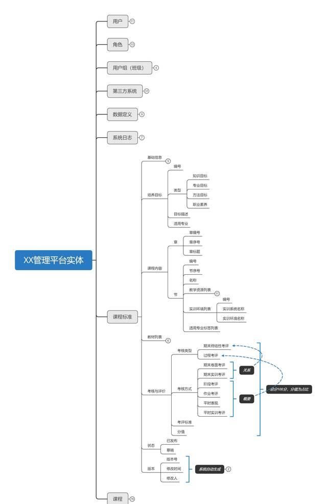  【产品】设计产品环节：To B软件项目设计流程小结