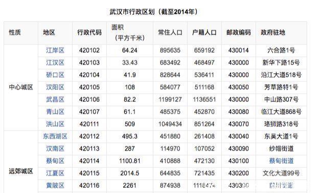  唯一：中部地区唯一一座万亿城市