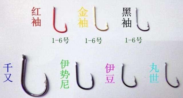  「究竟」说说“鱼钩”那些事，垂钓时究竟该如何正确选择鱼钩？
