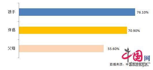家庭游成＂强需求＂ 中文包车为大势所趋