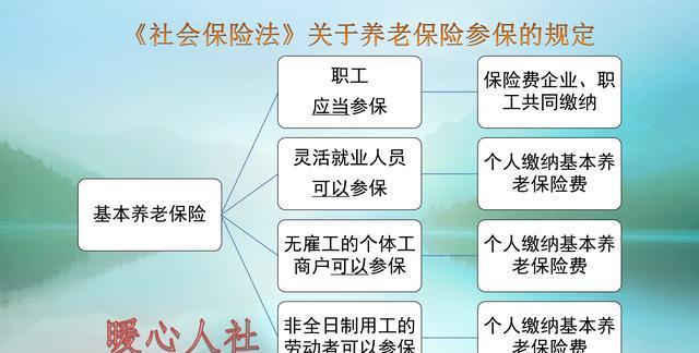农村户口的人购买了职工社保，可以享受4050的政策吗？