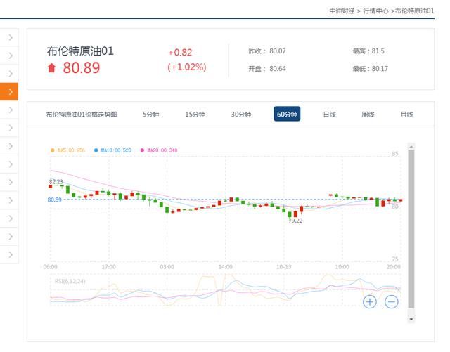 离下一期调油价还有4天！成品油价会回暖？网友：冬天才刚刚开始