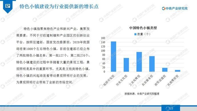 2020年景观照明行业市场发展前景及投资研究报告