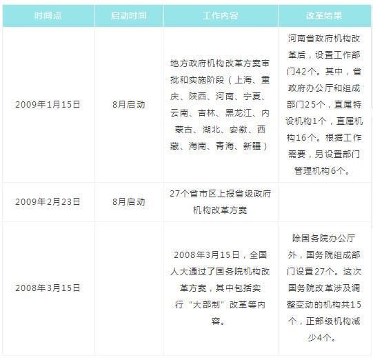 2018年河南省编制类招考有望于7月份重启