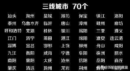 官方发布：2019新一线城市排名出炉 看看你的城市在几线？