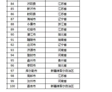 2019年中国百强县名单出炉，龙口位列第十领跑山东