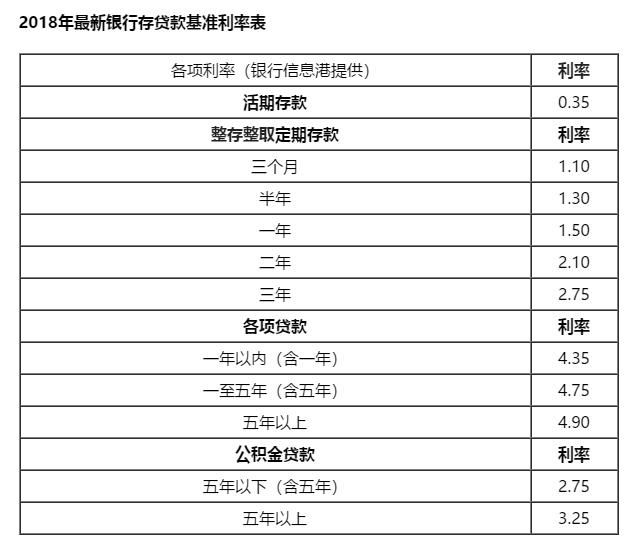 余额宝收益竟然比银行还低！你的钱要怎么增值？