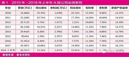 董宝珍：A股出现历史性机会