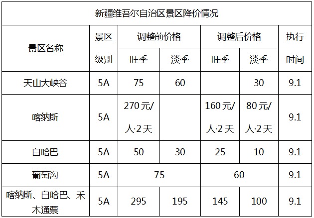 免票！半价！全国三百多个景区集体降价，详细的名单戳这里