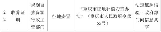 独生子女证明、业主同意证明…… 重庆再取消69项证明事项 看看哪