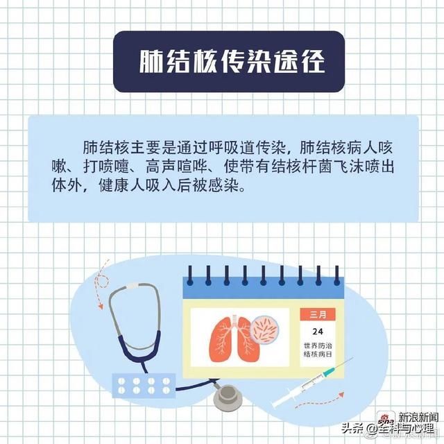  杀手■是什么让结核成为世界上最具传染性的杀手？
