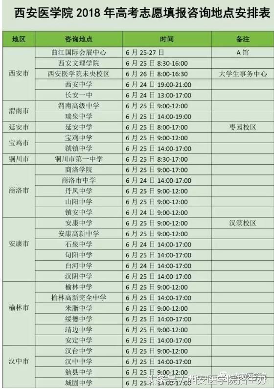 陕西省2018年高考分数线公布,今年报考西安医