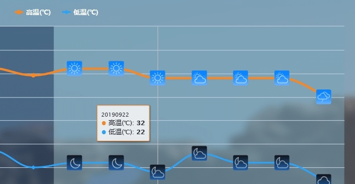  #广东人#冷空气确定发威了！广州今晨跌破20度，广东人终于关上