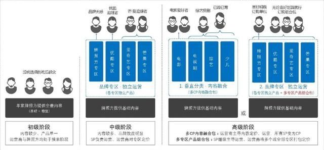  下滑@IPTV用户首次下滑，机会和出路在何方？