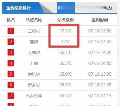  珠海天气|第5号台风“丹娜丝”生成！直逼广东！珠海天气即将…