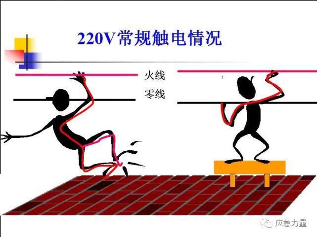  事故|临时用电安全与事故预防（电气安全培训必备）