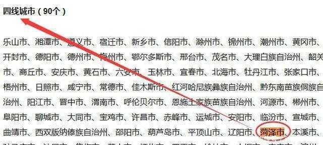  「发展」山东发展较慢的城市，未来潜力巨大！