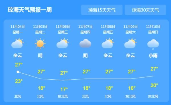  「冷空气」最低16℃！冷空气马上到海口，南海48小时内将有台风