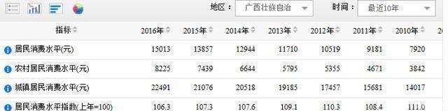 广西有钱还是湖南省有钱