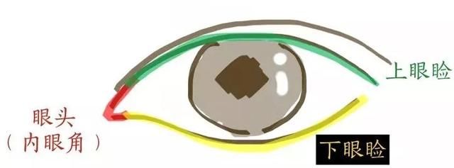 看了千千万教程，还是画不好眼妆？谁让你对眼型一无所知呢？