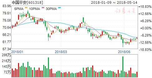 A股入摩名单落定 机构疯狂加仓 六股可重点关