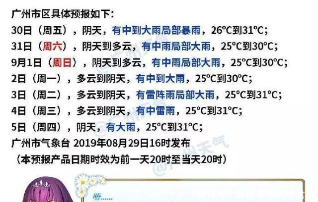  [未来]台风三连击！第13号台风“玲玲”生成，广州未来几天都是