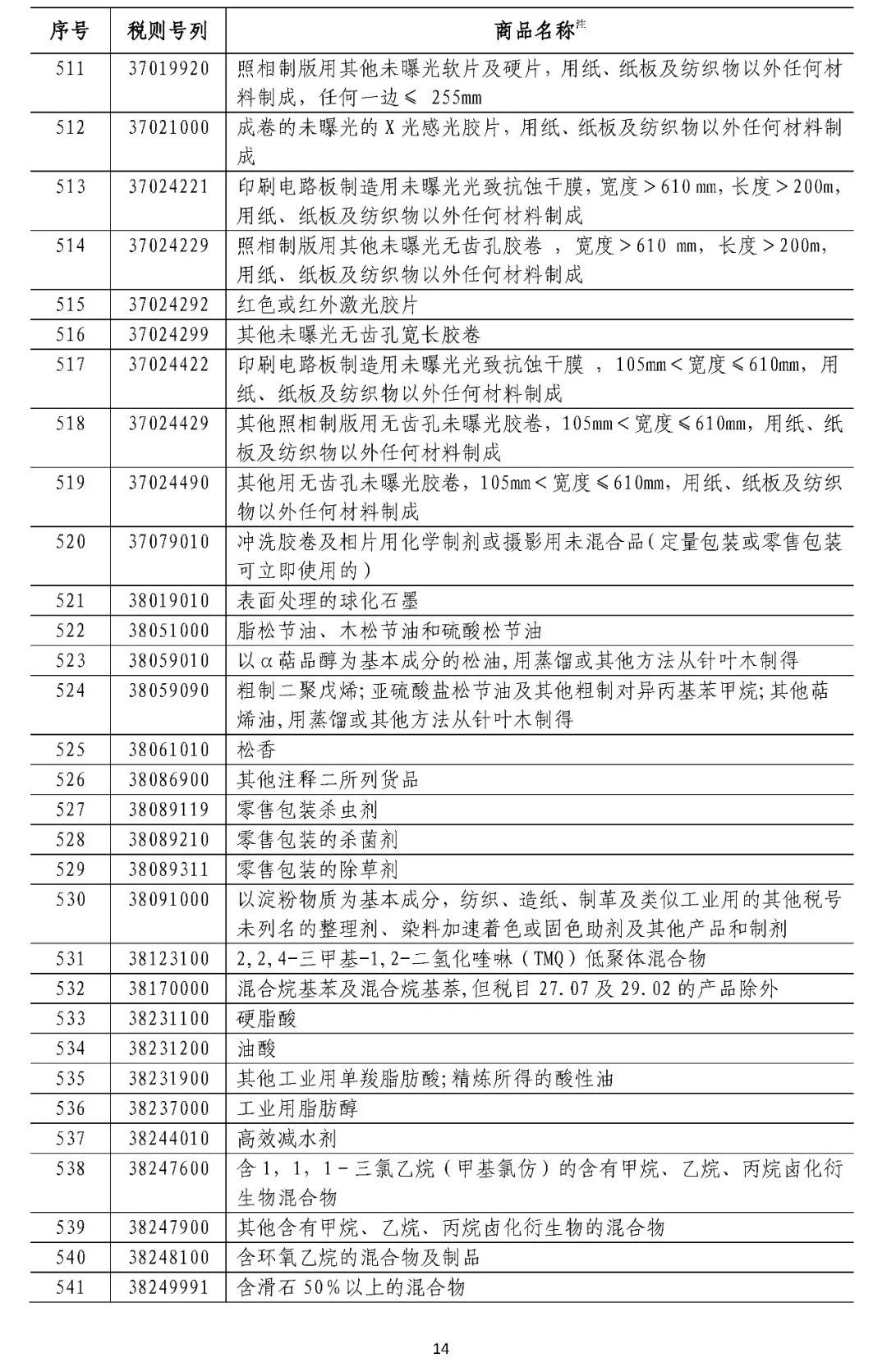 中国拟对这些原产于美国的产品加征关税（附清单）