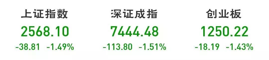 大反转!股市最黑暗的时候已经过去?搏一搏,单车变摩托