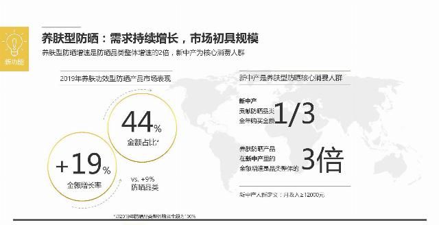  「解码」天猫国际&凯度：解码中国消费者新防晒时代报告