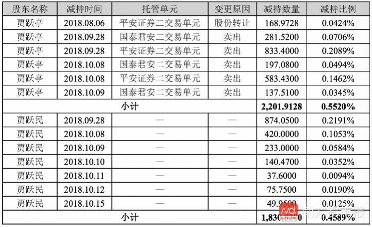 19亿到期债务无解，乐视网连续13次退市预警，孙宏斌要甩壳?