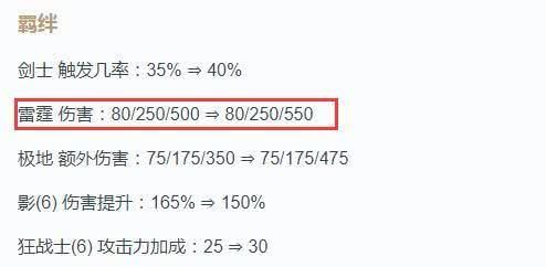  「秘刺」云顶之弈：10.5版本雷霆羁绊获得加强，秘刺雷霆劫强势回归