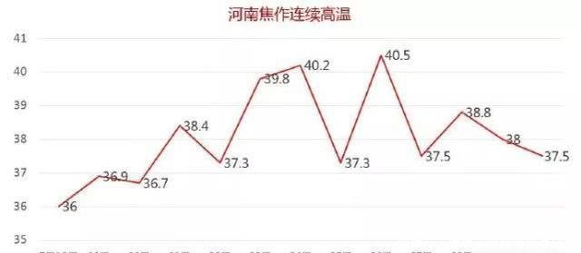 河南8月暴雨开场！接下来多地“泡汤”，这些区域都“蓝”了