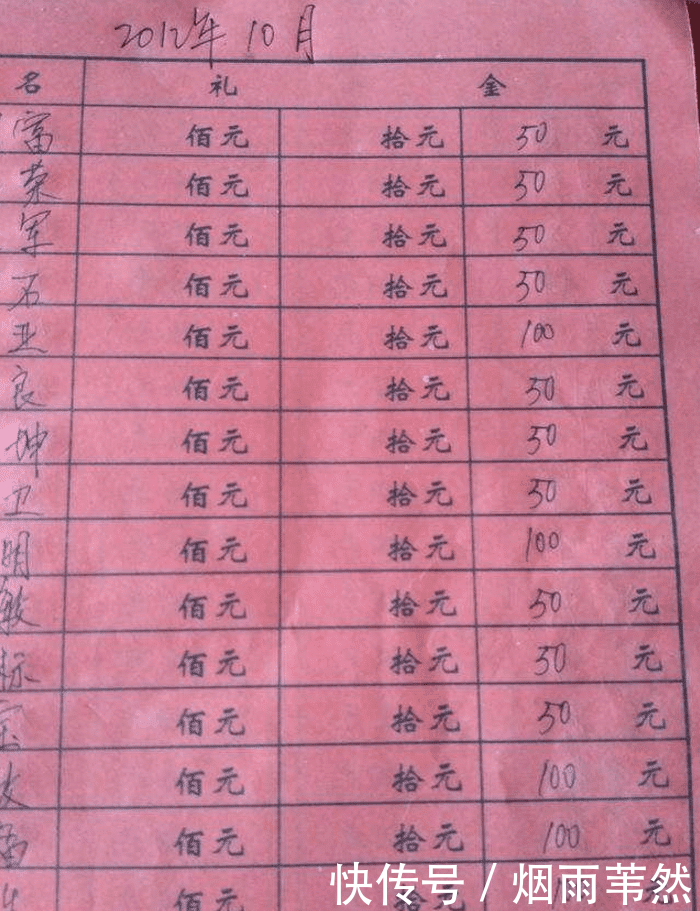 农村的人情世故有多大? 看看老百姓的礼金单就明白, 25年涨了100