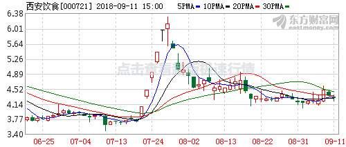又见23亿买公众号!2.8亿粉丝估值超31亿;环保限产比例要取消?官方