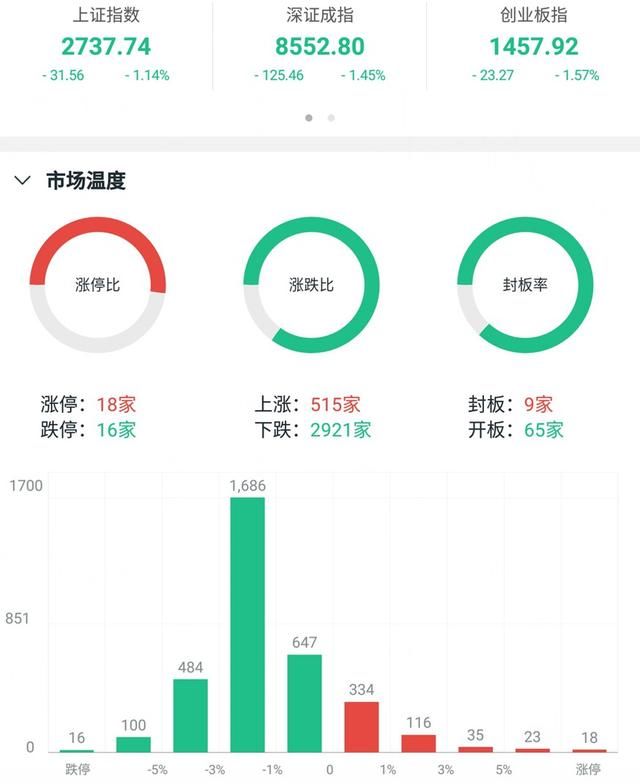 A股奇观：乐视的涨停，中弘的重组，长生的天地板