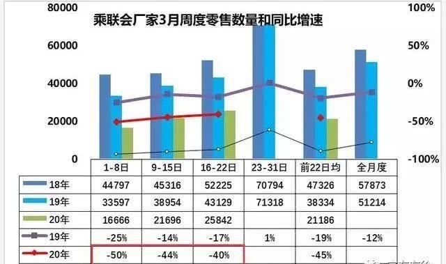 【高点】报复性消费助推合资B级车价格大战,抢占十二三万市场高点!