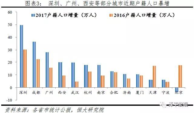 人口断崖式下跌_人口出生率断崖式下跌,对楼市意味着什么