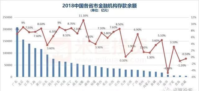 经济 | 中国省份经济全景图！谁是中国“经济一哥”？