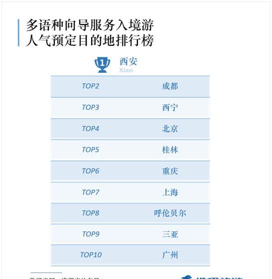 外国人游中国流行起“网约导游”，可见掌握一门外语多么重要