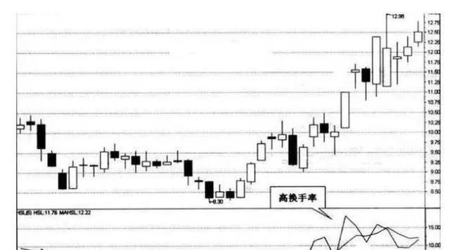 中国股市终于憋不住了，A股将要反弹了?