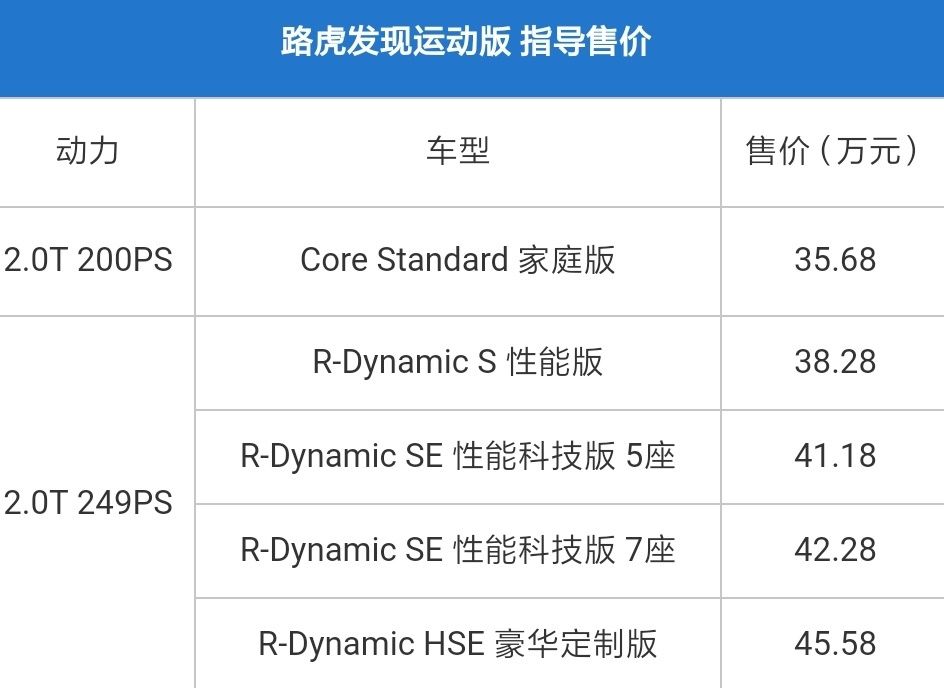  「上市」35.68万.58万！路虎发现运动版上市！