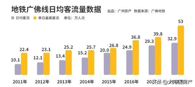 广州和深圳，为什么倒追中山？这个问题，似乎很难回答，又似乎能