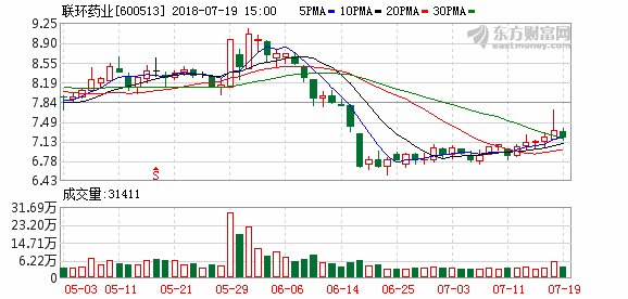 联环药业控股股东股权变更 金茂集团持100%股