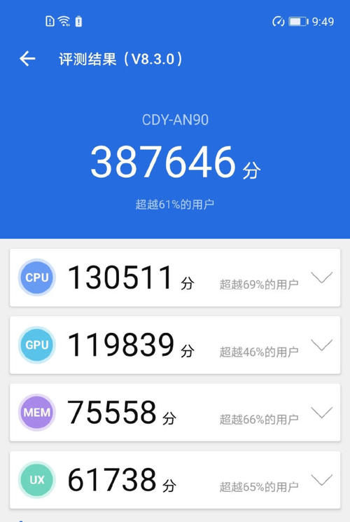  商会：麒麟820会不会外售呢？假设麒麟芯片外售，手机商会不会采用？