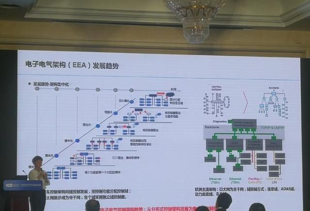  未来汽车■牵手华为、百度，北汽新能源的自动驾驶进化论