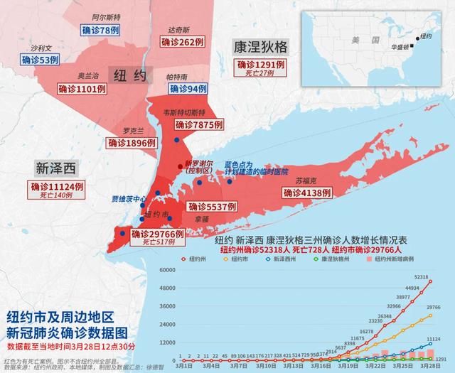  「意大利总理」全球确诊新冠肺炎575444例，死亡26654例；多国加码防控措施