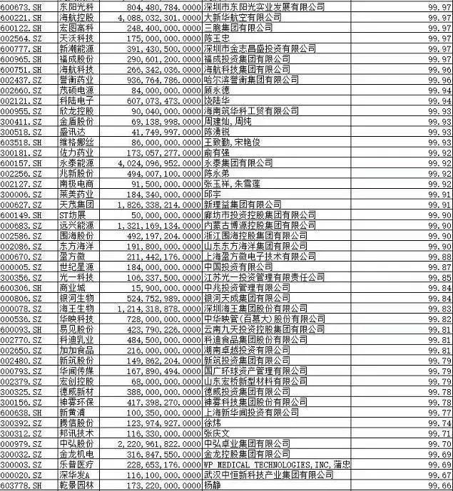 老牌游资揭秘闪崩股逻辑,这380只股票千万不要碰!